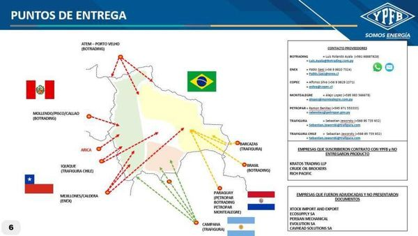 YPFB ENTREGÓ A PRIVADOS UNA LISTA DE SIETE PROVEEDORES PARA IMPORTAR DIÉSEL; 40 EMPRESAS SOLICITARON PERMISOS PARA AUTOCONSUMO