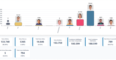 JOHNNY TORRES CANDIDATO REELECTO A LA ALCALDIA DE TARIJAL