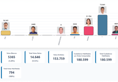 JOHNNY TORRES CANDIDATO REELECTO A LA ALCALDIA DE TARIJAL